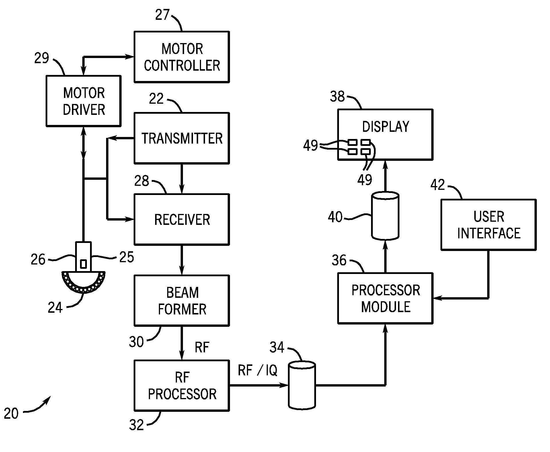 User interface for ultrasound system