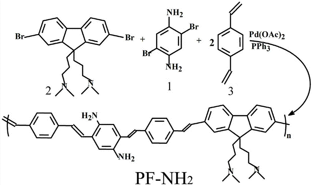 Novel synthesis method of polyfluorene derivative and application in immunosensor for detecting tumor marker