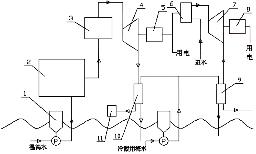 Low-temperature-difference solar energy and ocean energy combined power generation system