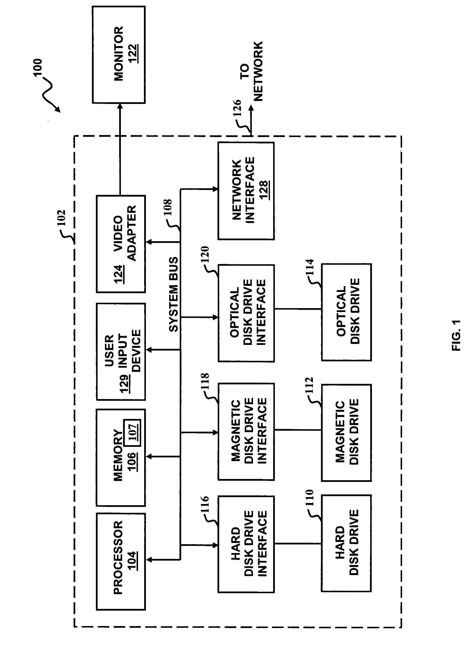 Method and system for the simultaneous measurement of a plurality of properties associated with an exhaust gas mixture