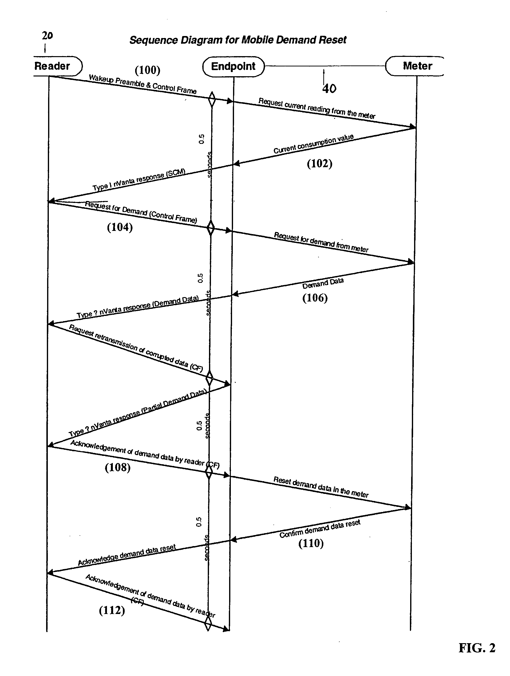 System and method for automatic meter reading with mobile configuration