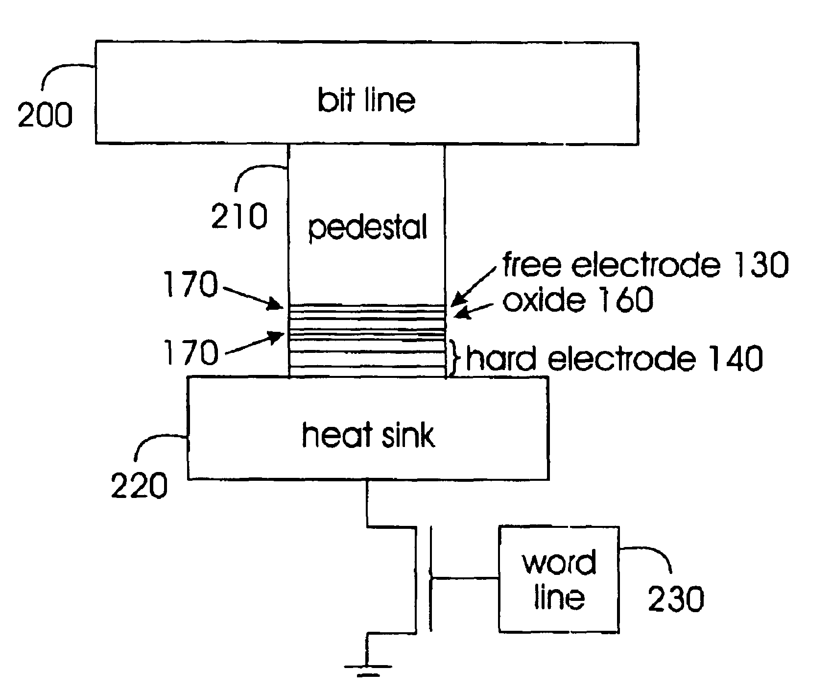Thermally-assisted magnetic writing using an oxide layer and current-induced heating