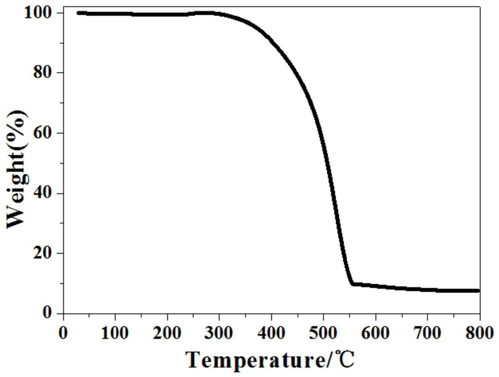 A kind of compound, covalent organic framework material and its preparation method and application