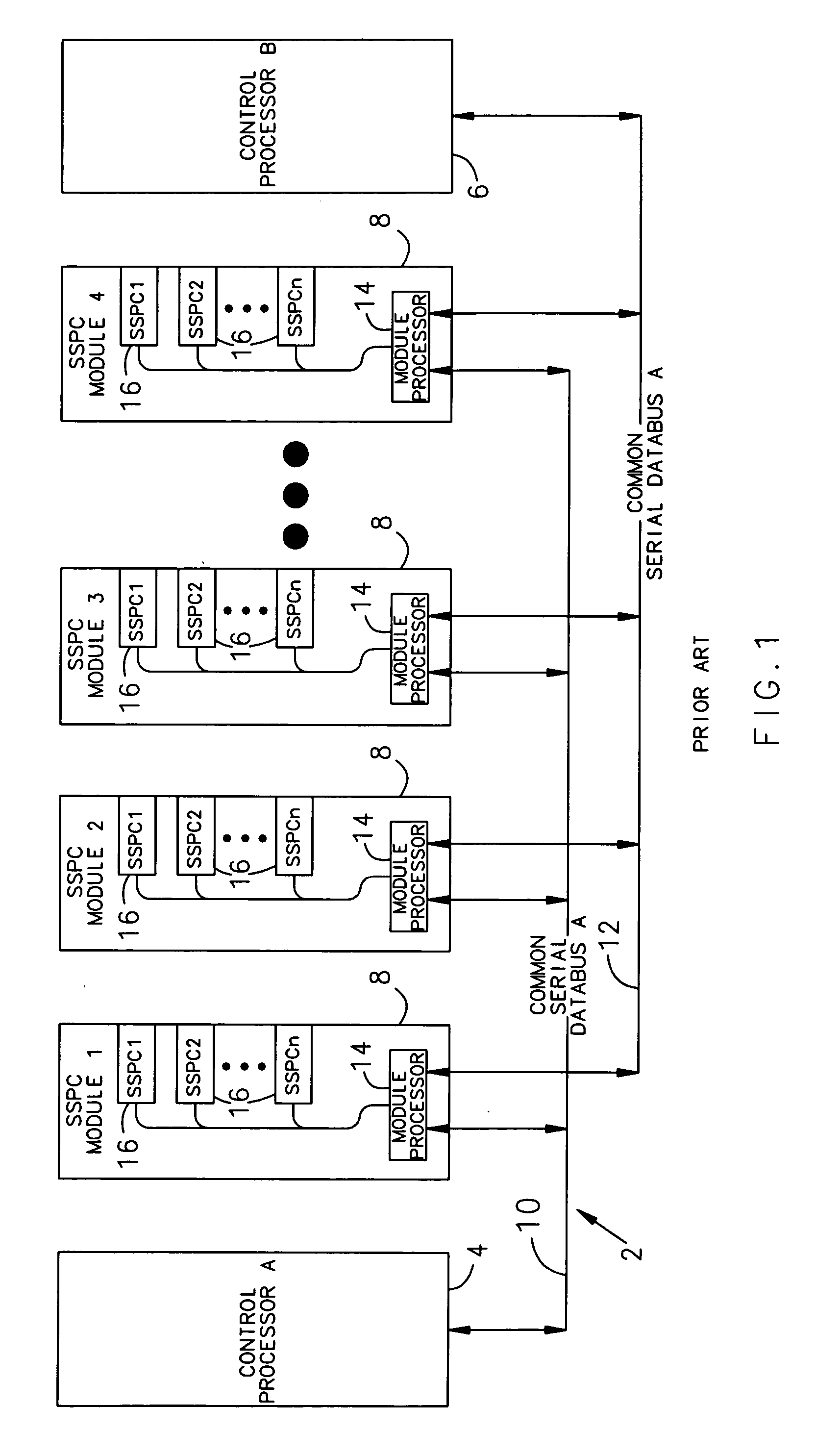 Individually and redundantly addressable solid-state power controllers on multiple modules in a power distribution assembly