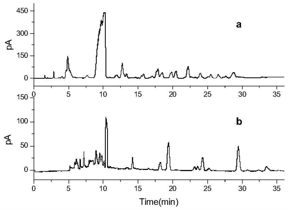 A method for purifying and analyzing breast milk acid oligosaccharides