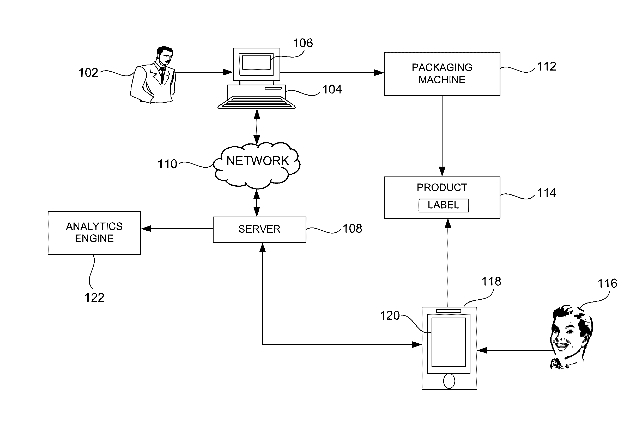 System and method for detecting counterfeiting product using encryption and decryption methodologies