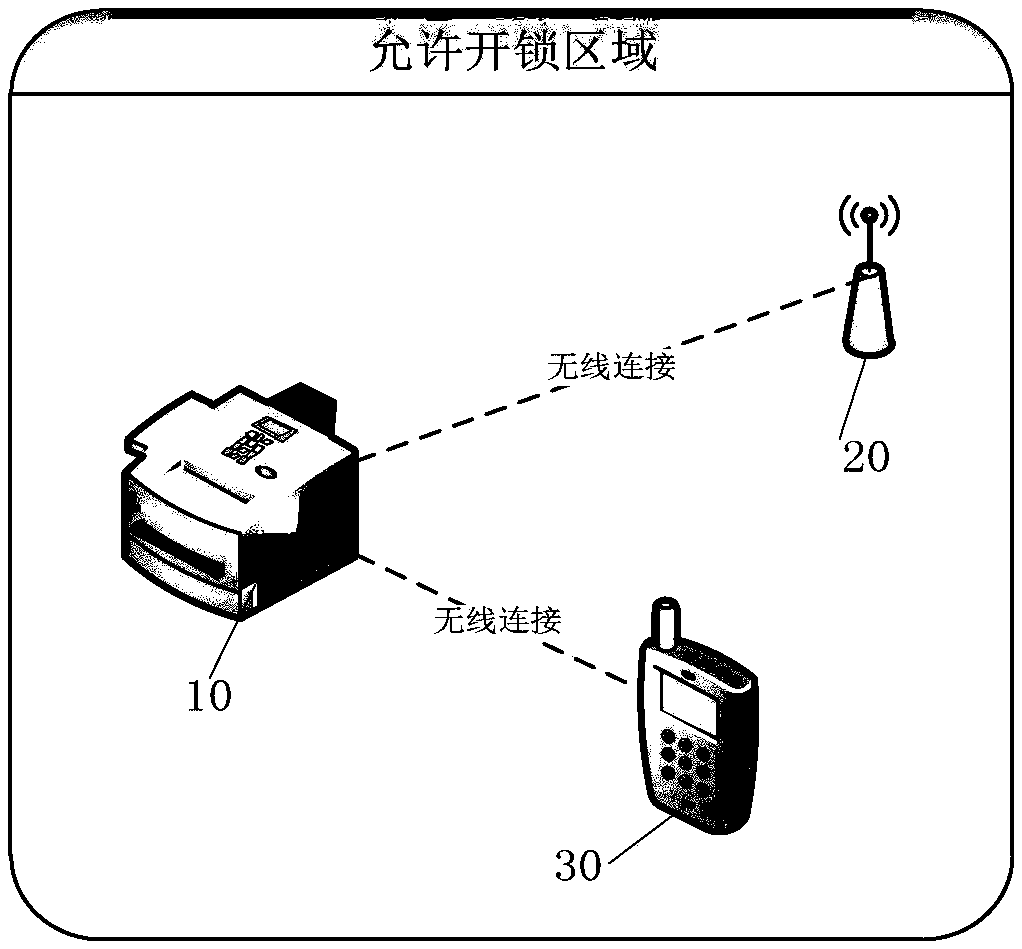 Intelligent cash box and unlocking control system and method