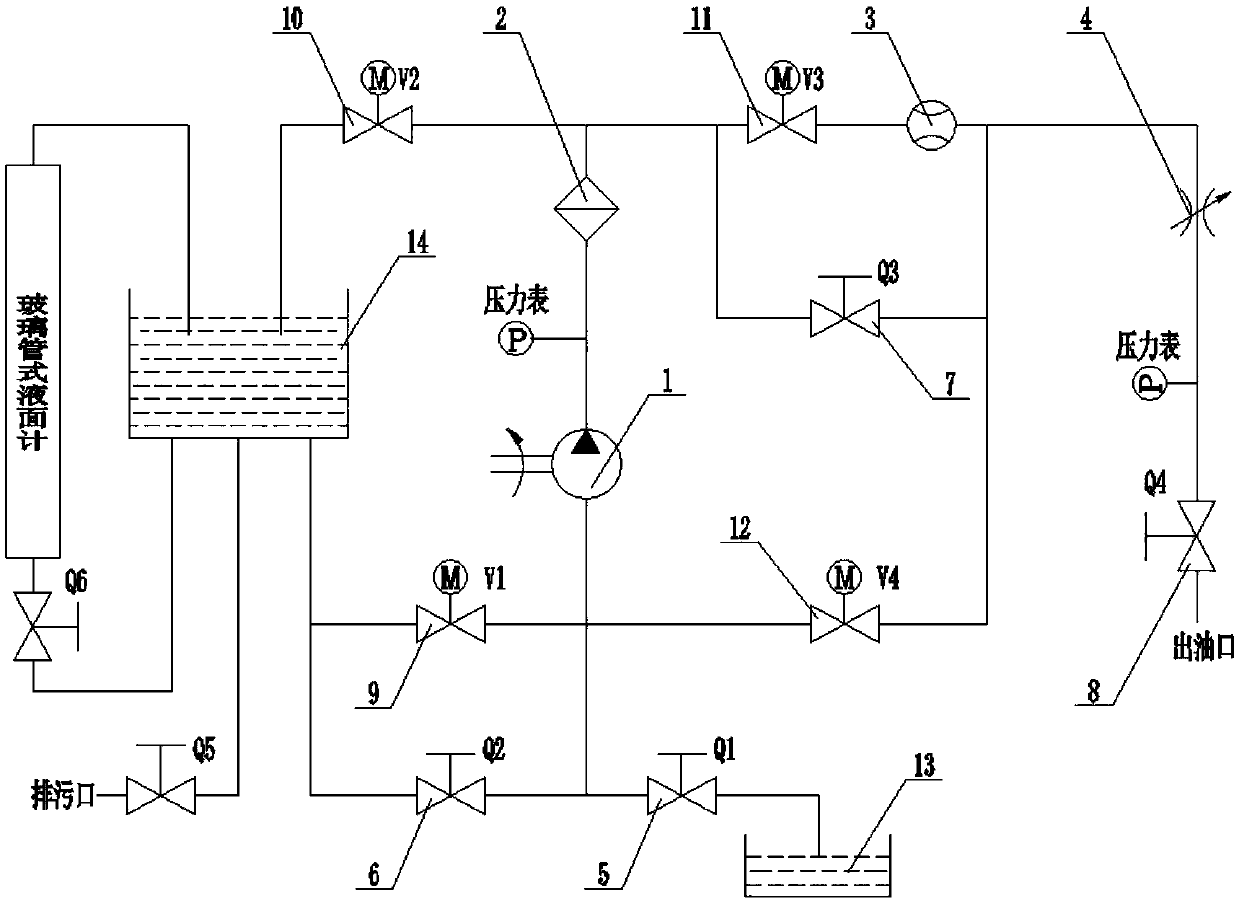 A multi-functional fuel filling pipeline system and its application method