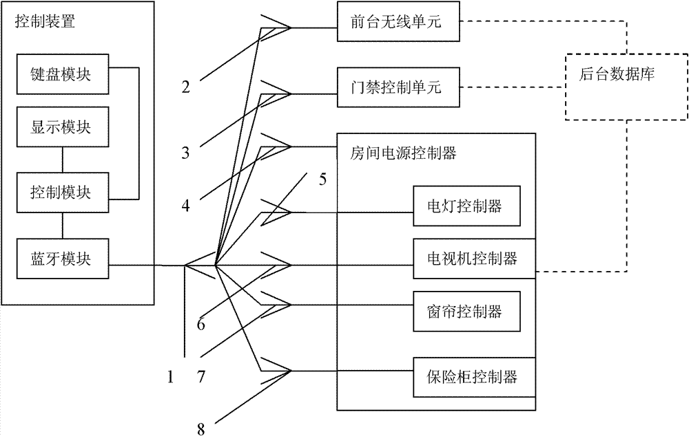 Hotel Bluetooth control device and method