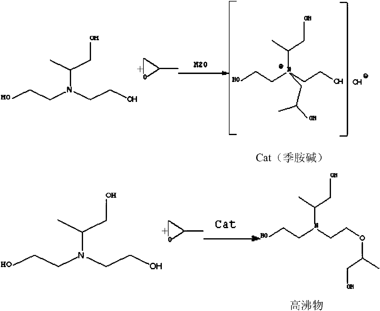 Production method of diethanolisopropanolamine