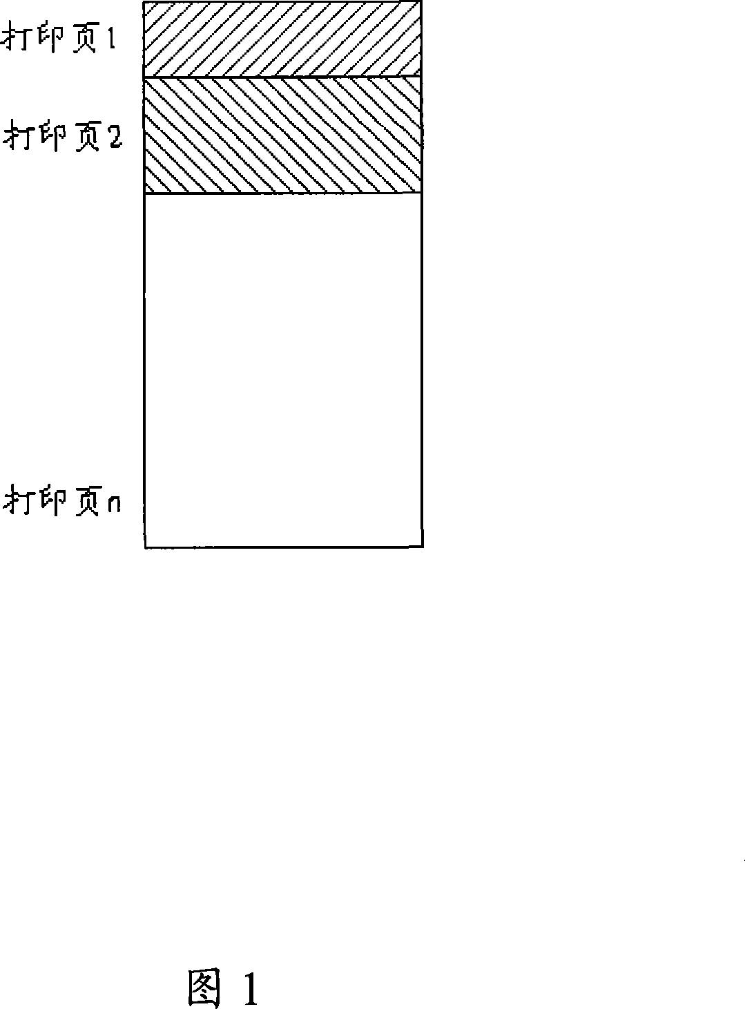 Multi-color printing storage medium allocation method and system