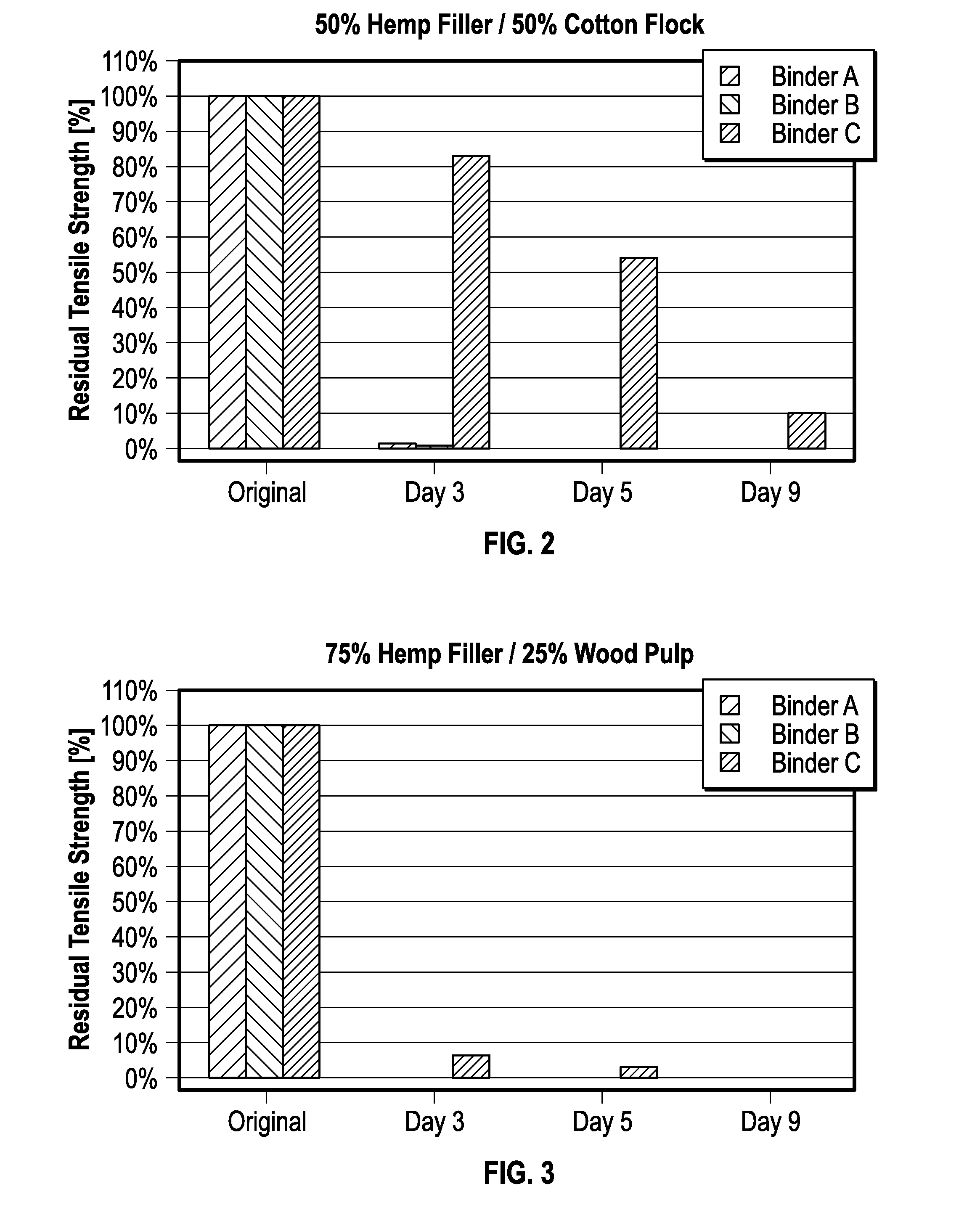 Biodegradable cigarette filter tow and method of manufacture