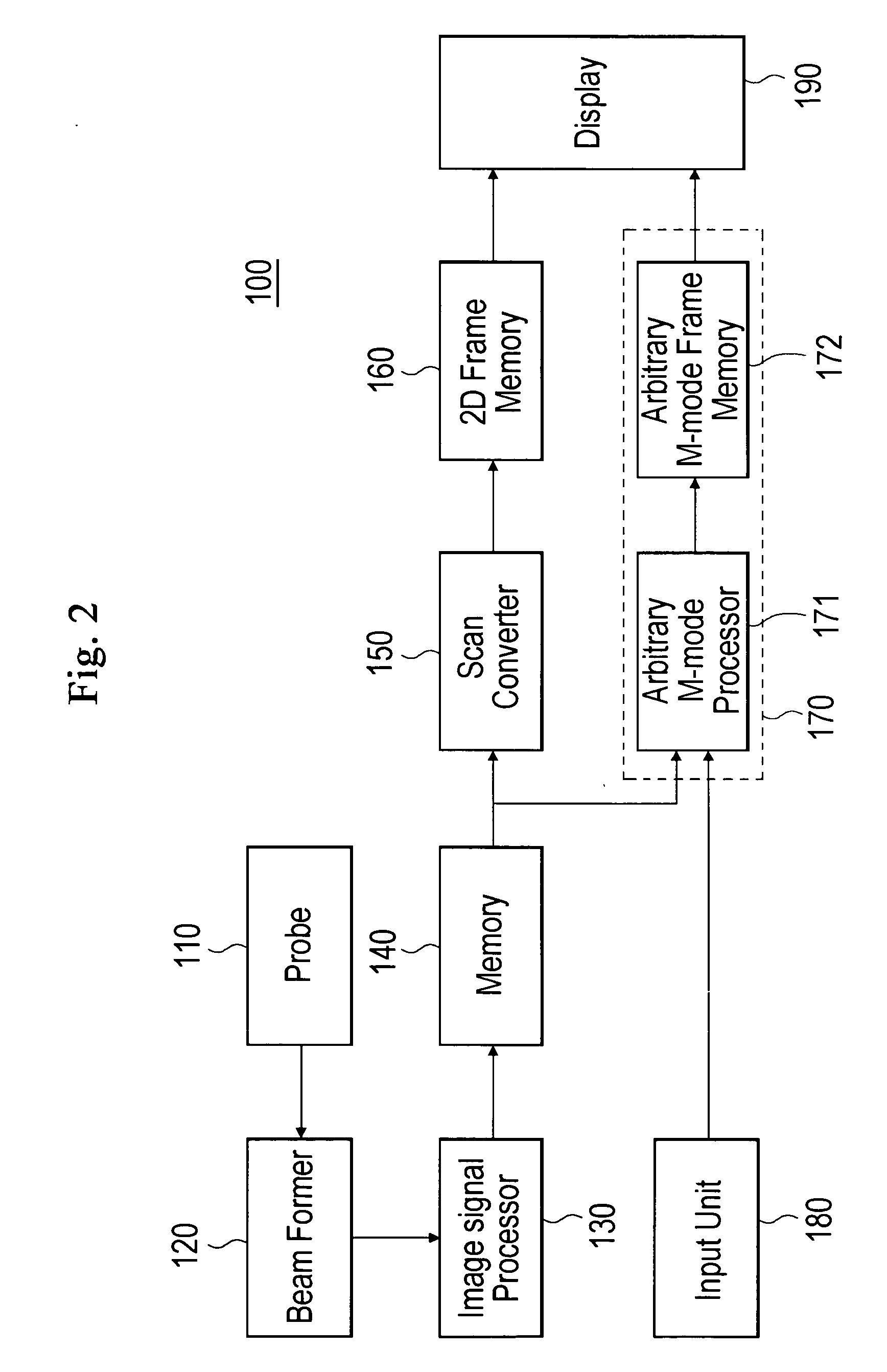 Ultrasound diagnostic system and method of forming arbitrary M-mode images