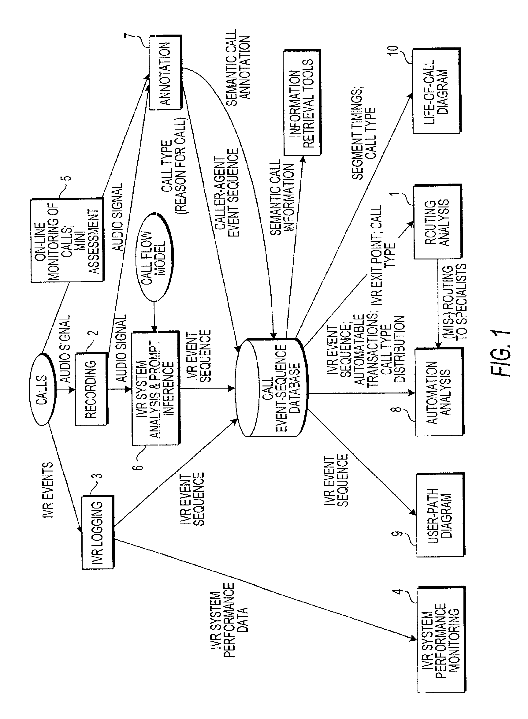 Apparatus and method for quantifying an automation benefit of an automated response system