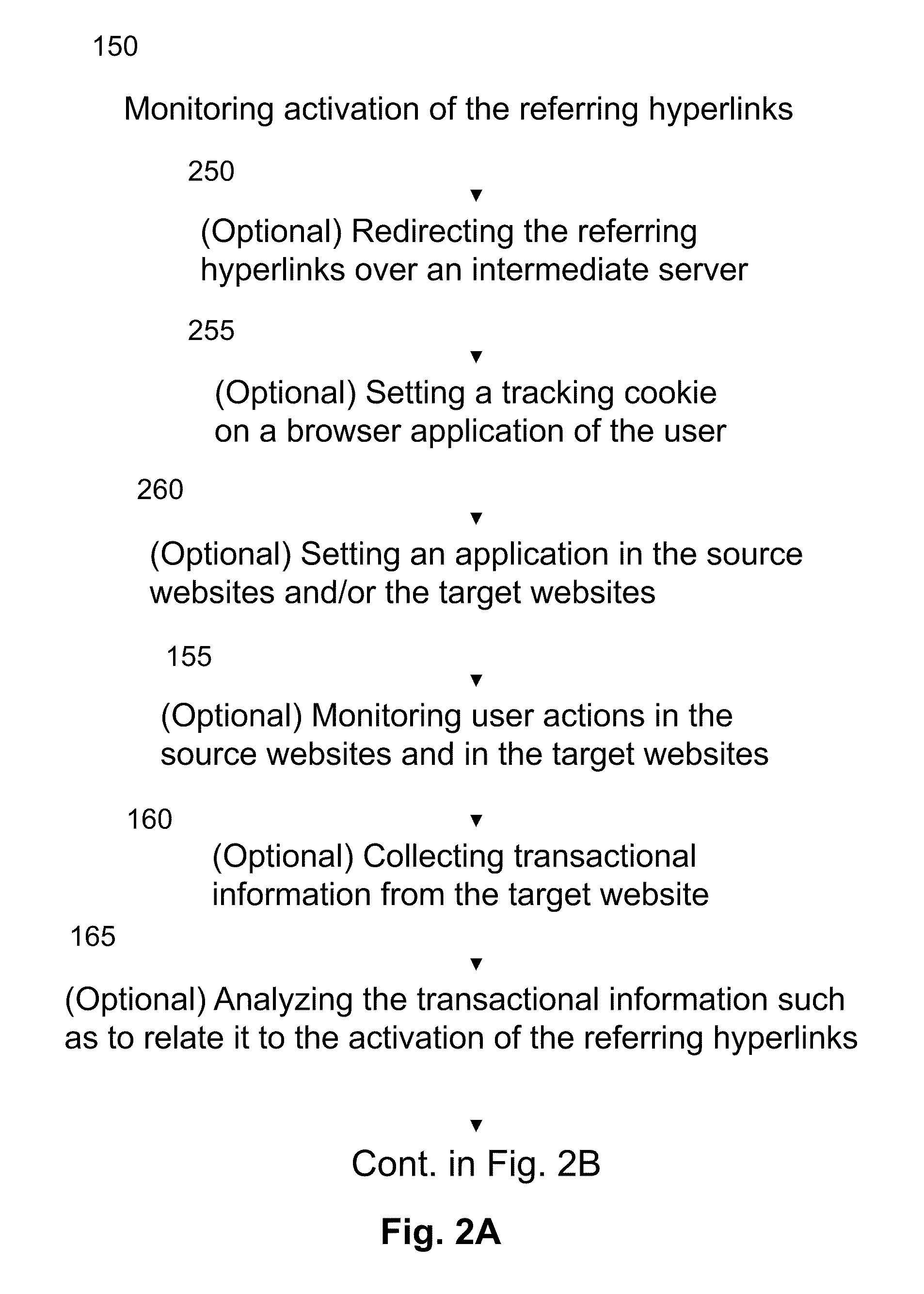 Apparatus and Method of Monetizing Hyperlinks