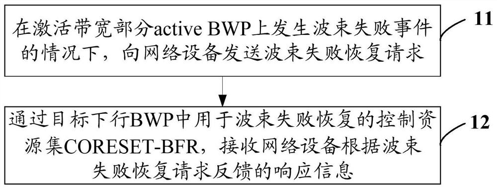 Beam failure processing method, terminal, network device and readable storage medium