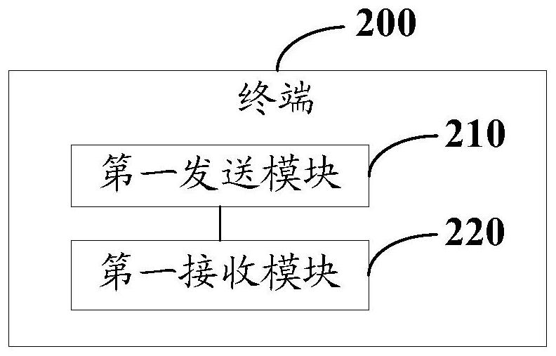 Beam failure processing method, terminal, network device and readable storage medium