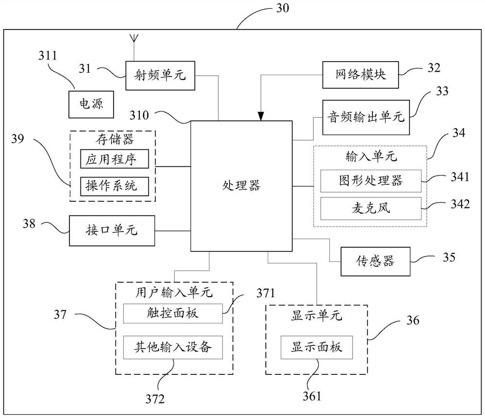 Beam failure processing method, terminal, network device and readable storage medium