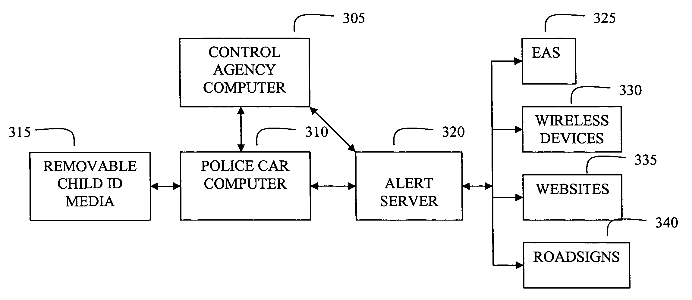 Locality based alert method and apparatus