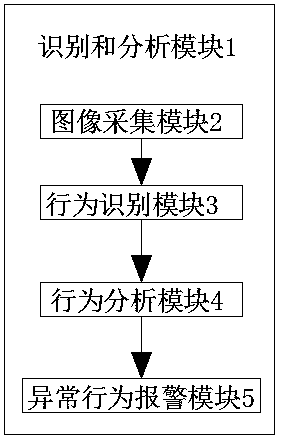 An intelligent behavior recognition and analysis system