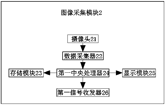 An intelligent behavior recognition and analysis system