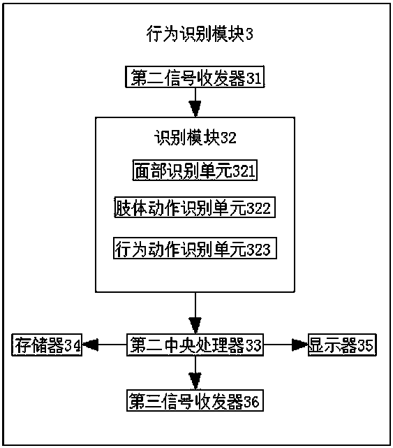 An intelligent behavior recognition and analysis system