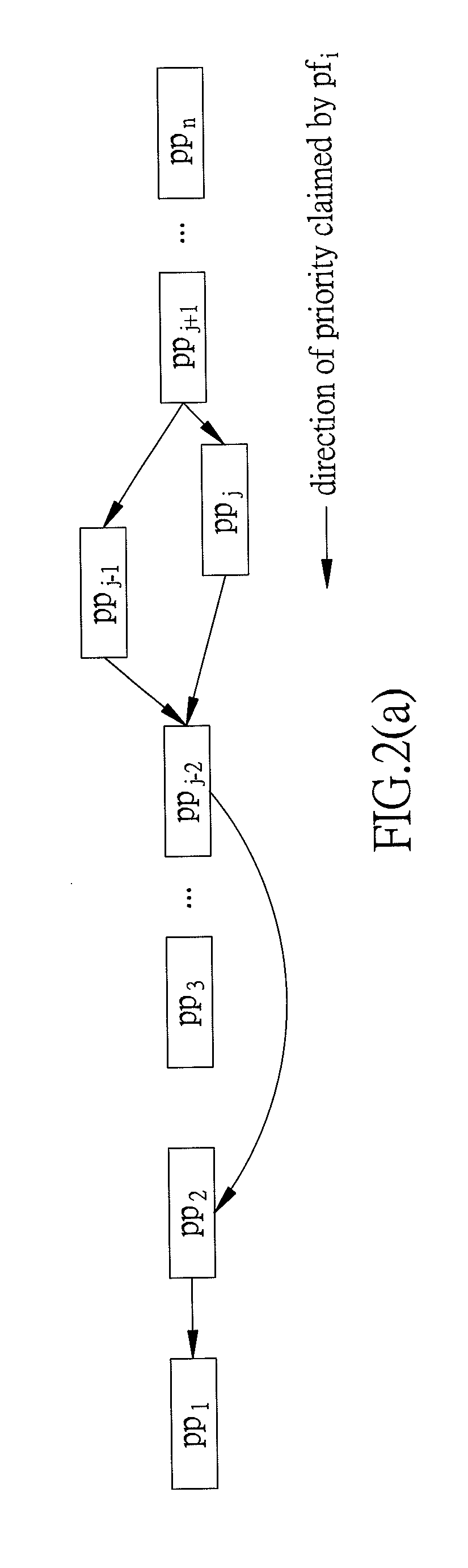 Method and system for evaluating/analyzing patent portfolio using patent priority approach