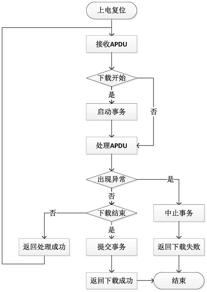 Method for quickly downloading eSIM card