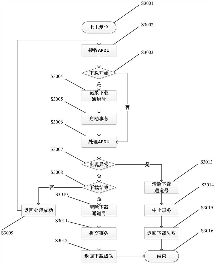 Method for quickly downloading eSIM card