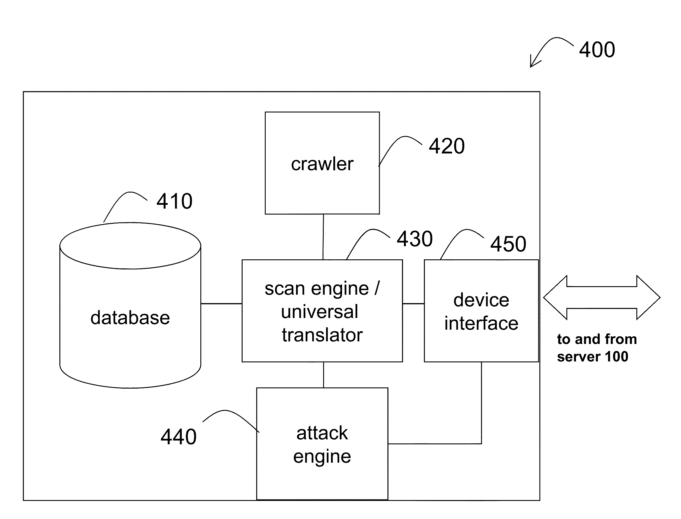 Systems and methods for advanced dynamic analysis scanning