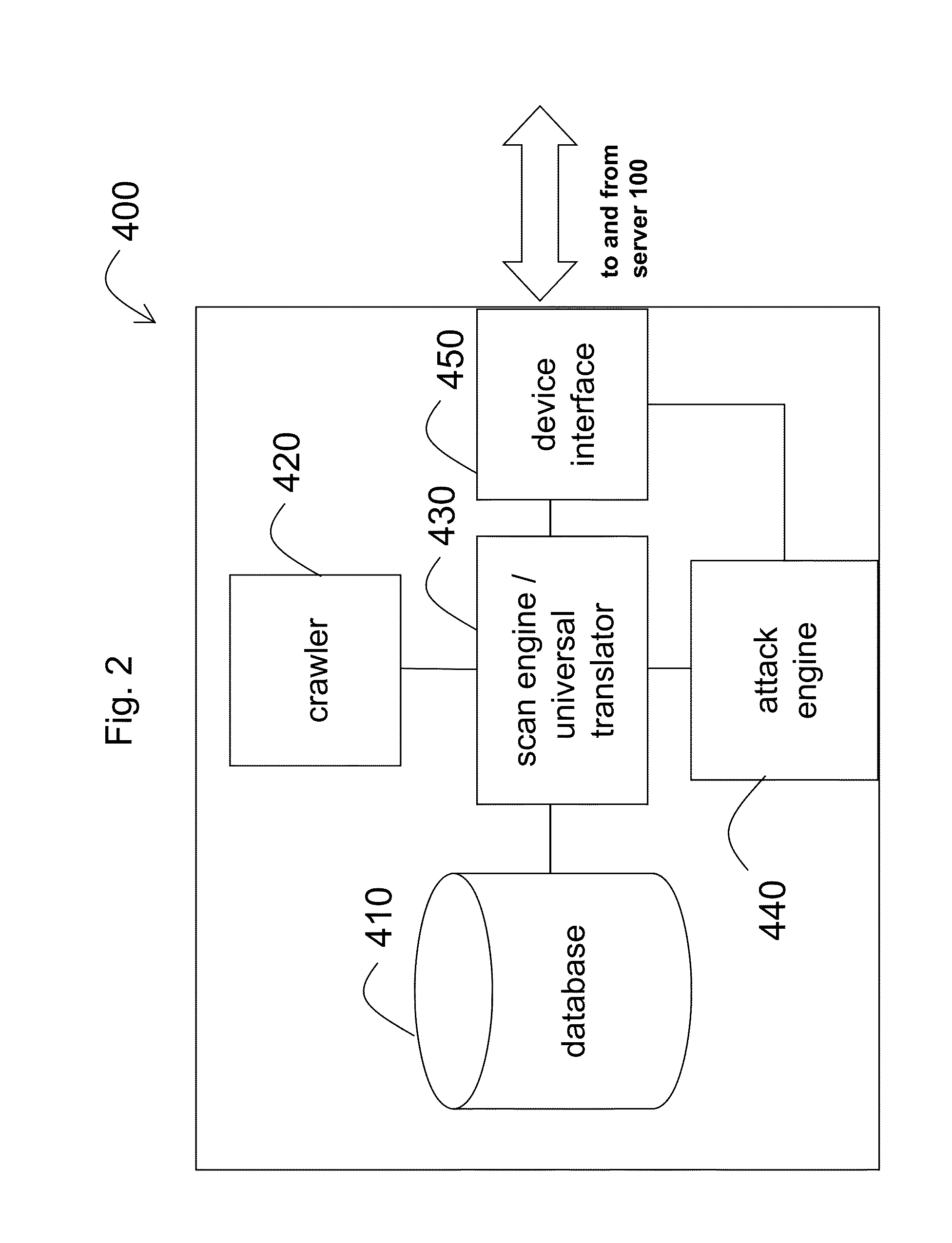 Systems and methods for advanced dynamic analysis scanning