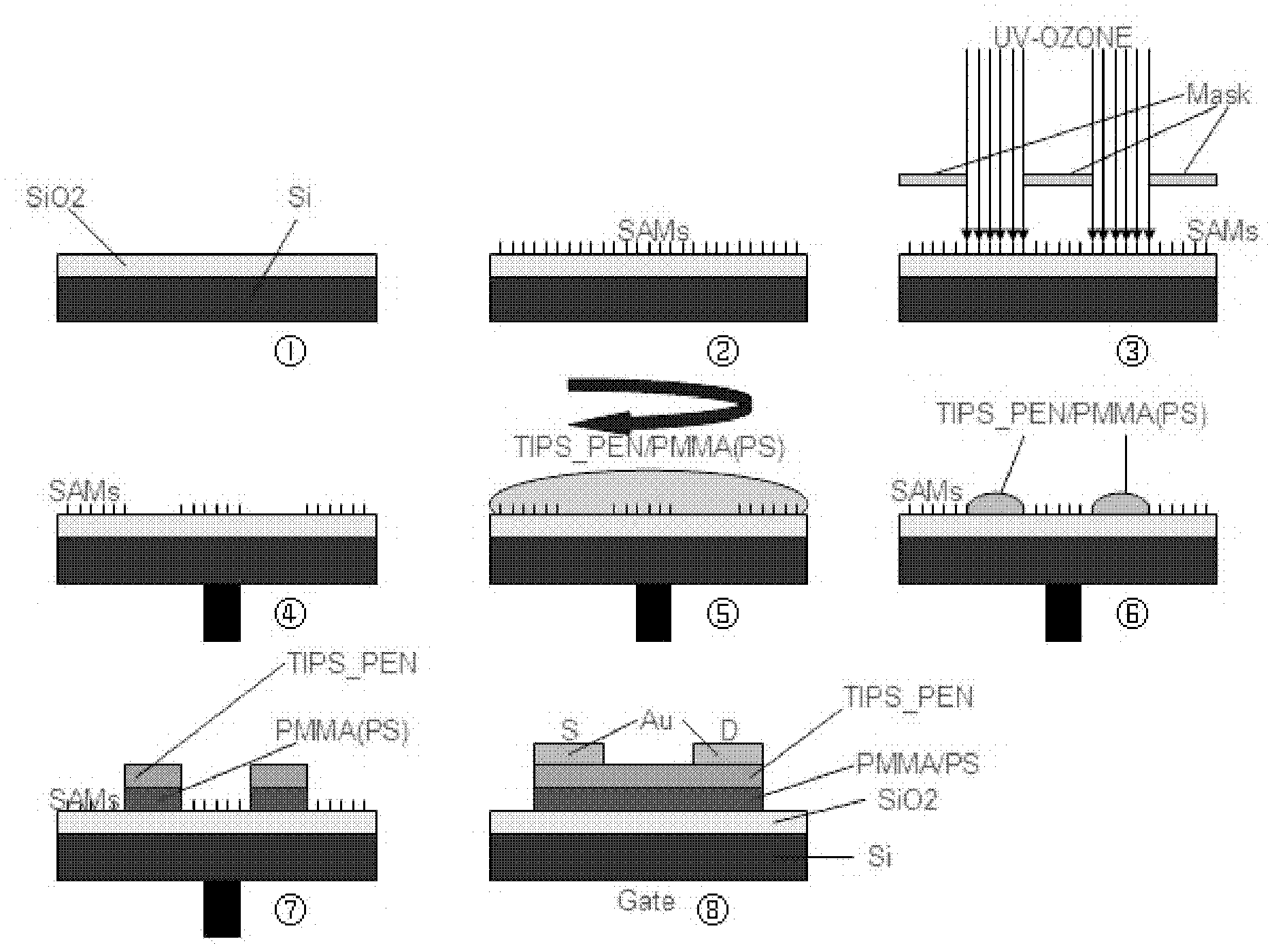 Method for manufacturing organic thin film transistor realizing patterning and automatic-modification interface in one step