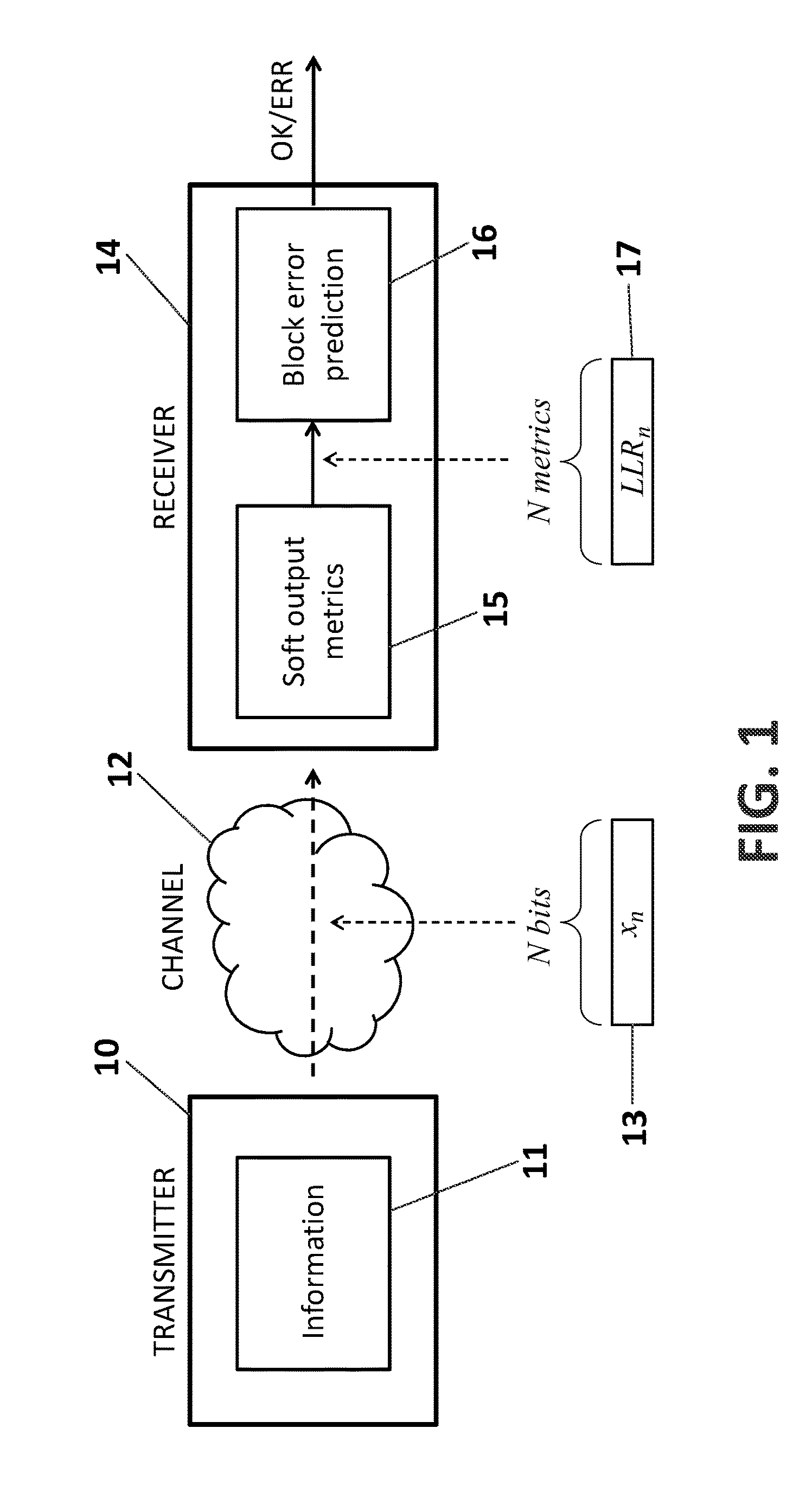 Method, system and device for error detection in OFDM wireless communication networks
