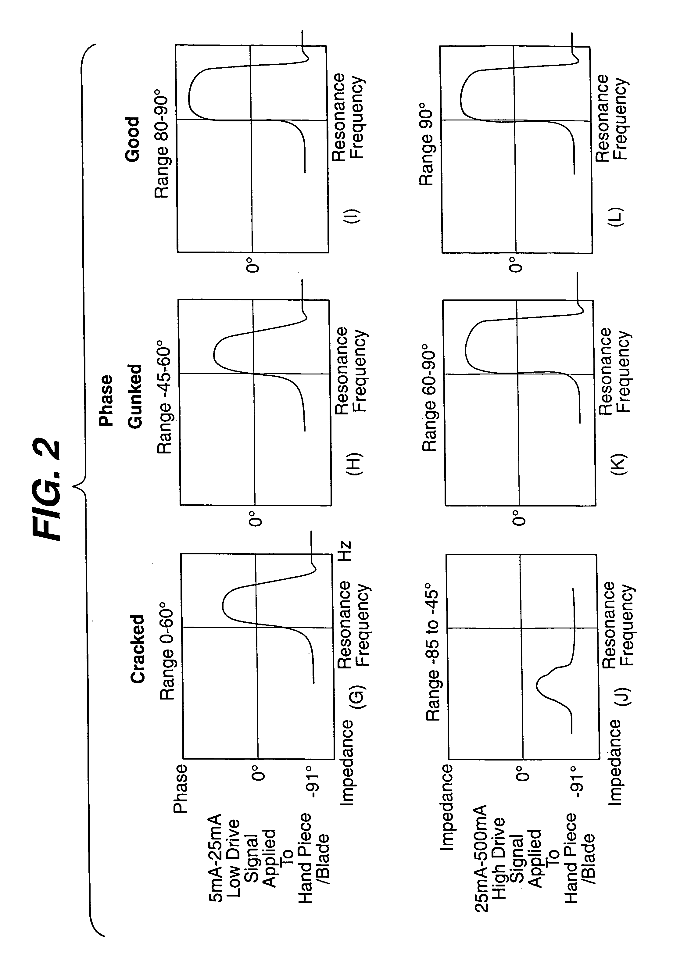 Method for differentiating between burdened and cracked ultrasonically tuned blades