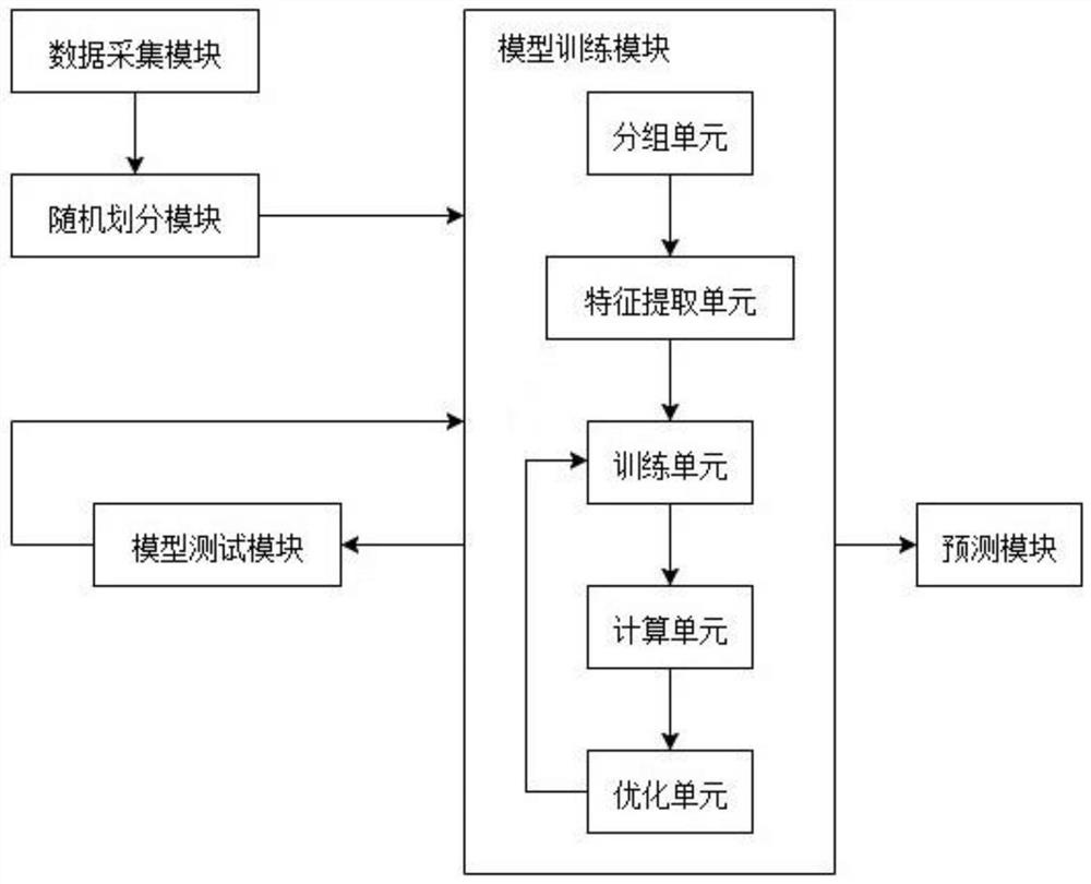 Method and system for forecasting environmental meteorological data of transmission line