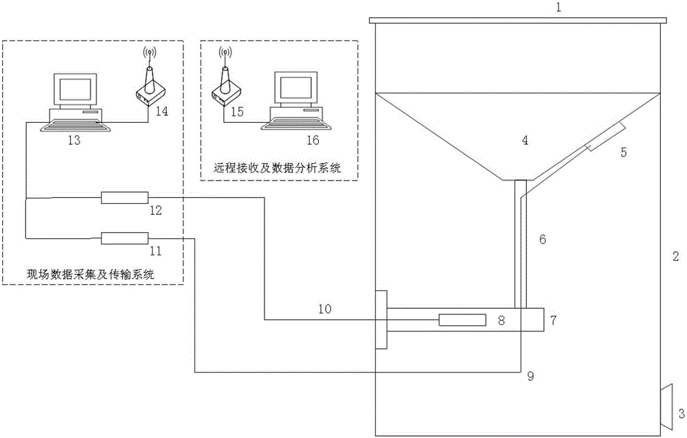 A fiber grating rainfall monitoring method and device