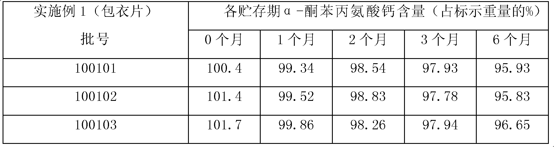 Compound alpha keto acid medicine composition and preparation method thereof