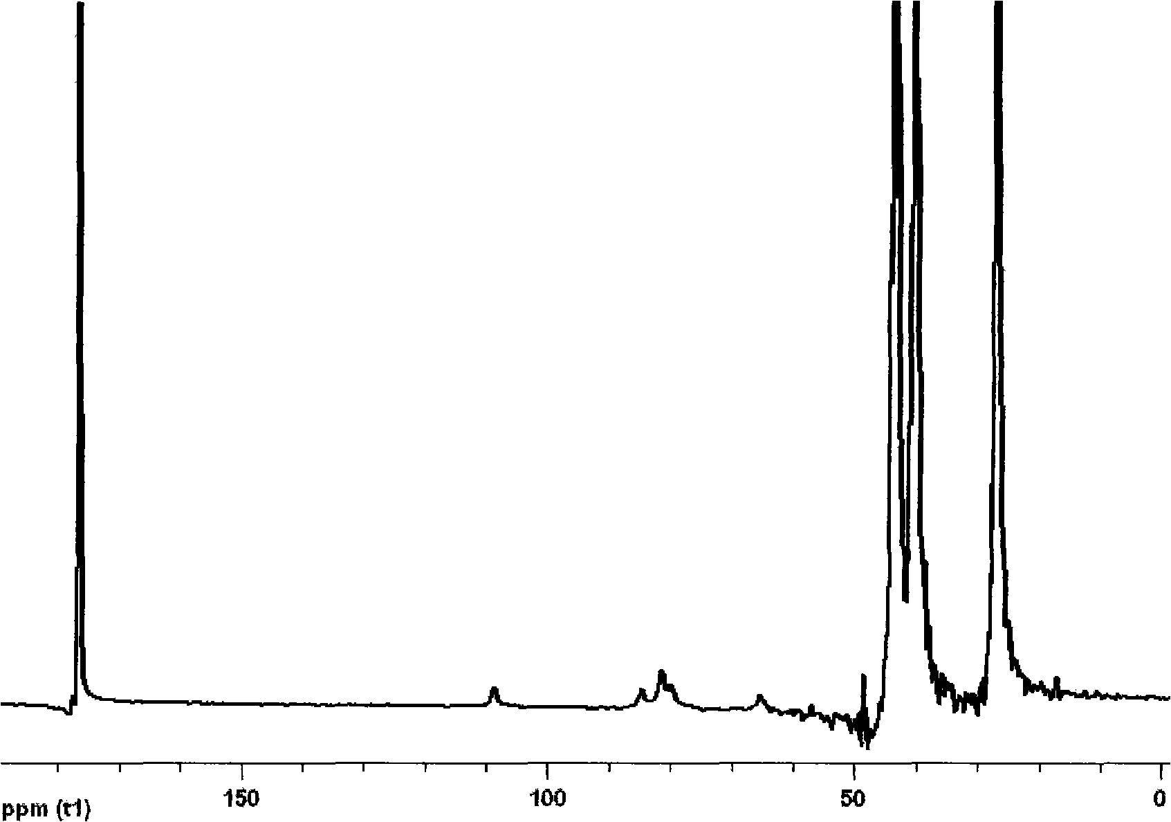 Preparation of cellulose solution