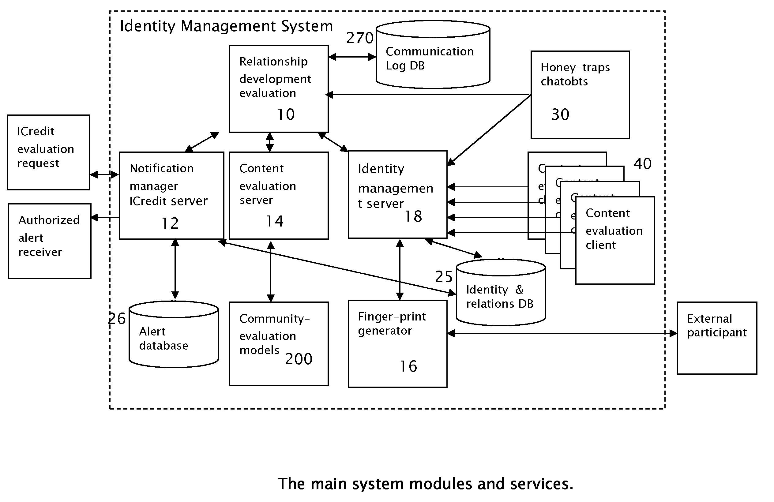 Methods and systems for managing virtual identities in the internet