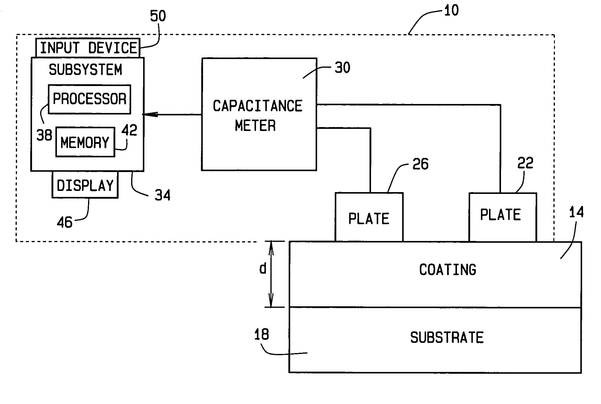 Measurement of a coating on a composite using capacitance