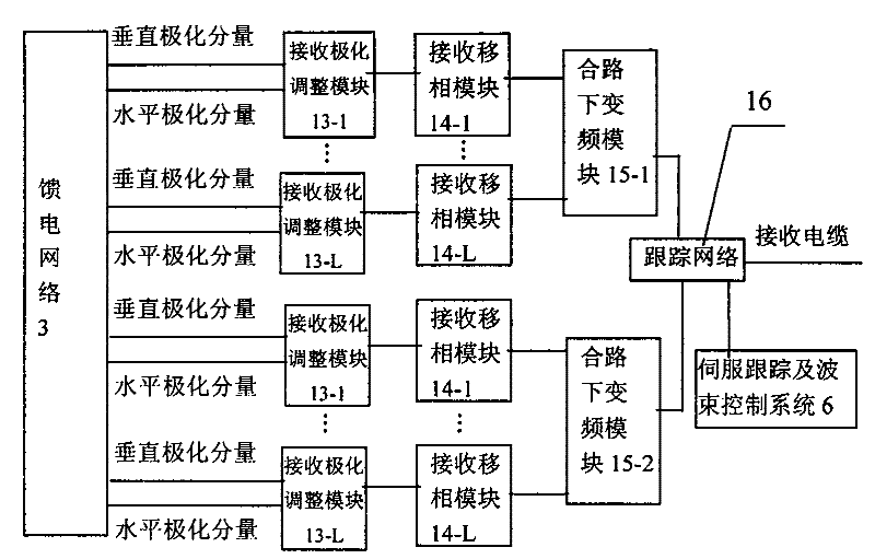 Mobile satellite communication phase array antenna