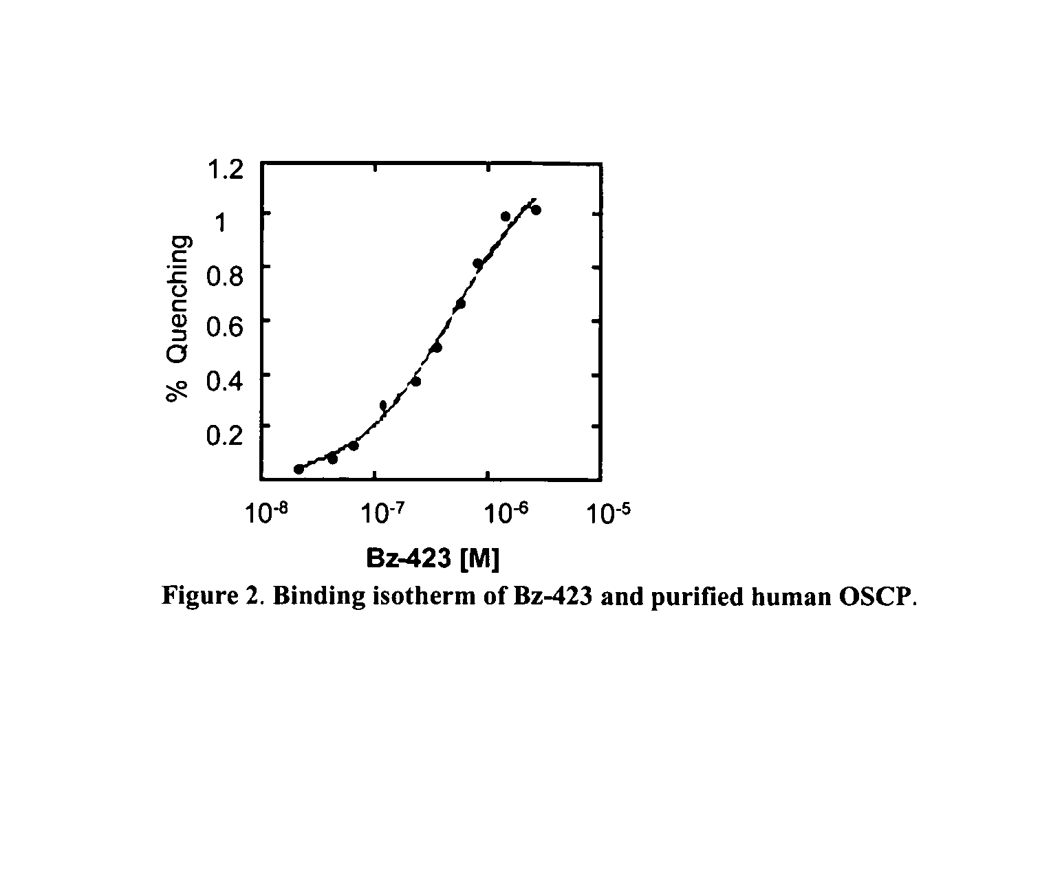 Compositions and methods relating to F1F0-ATPase inhibitors and targets thereof