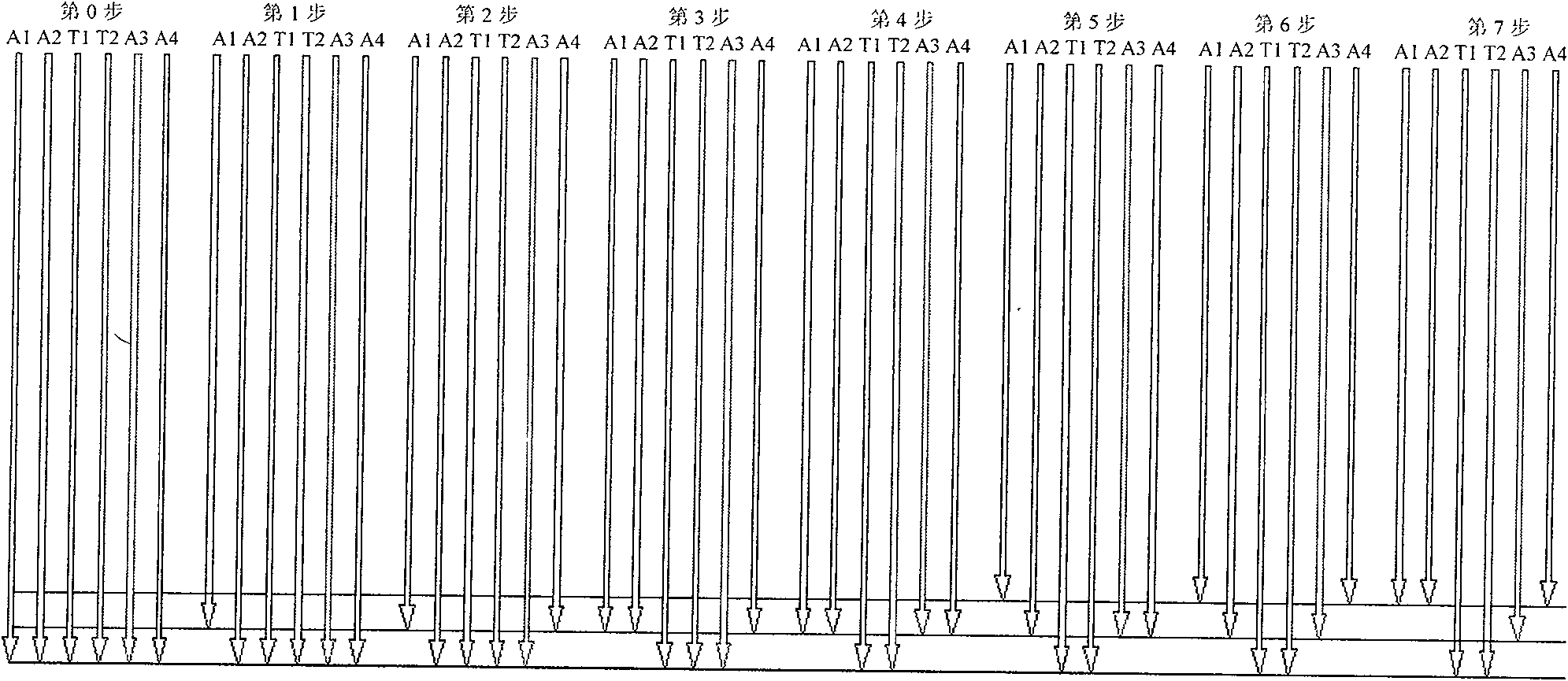 Control method of nuclear reactors rod control system based on computer