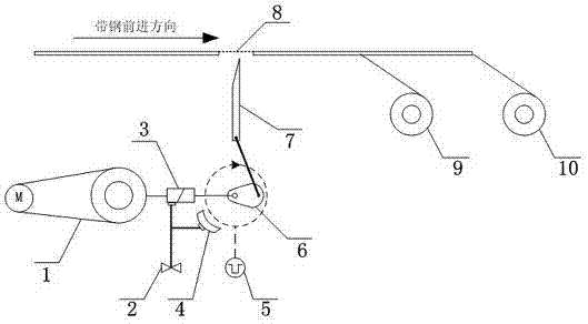 Self-adaption control method of shear edge position of crank shaft flywheel shear in cold-rolling continuous processing line