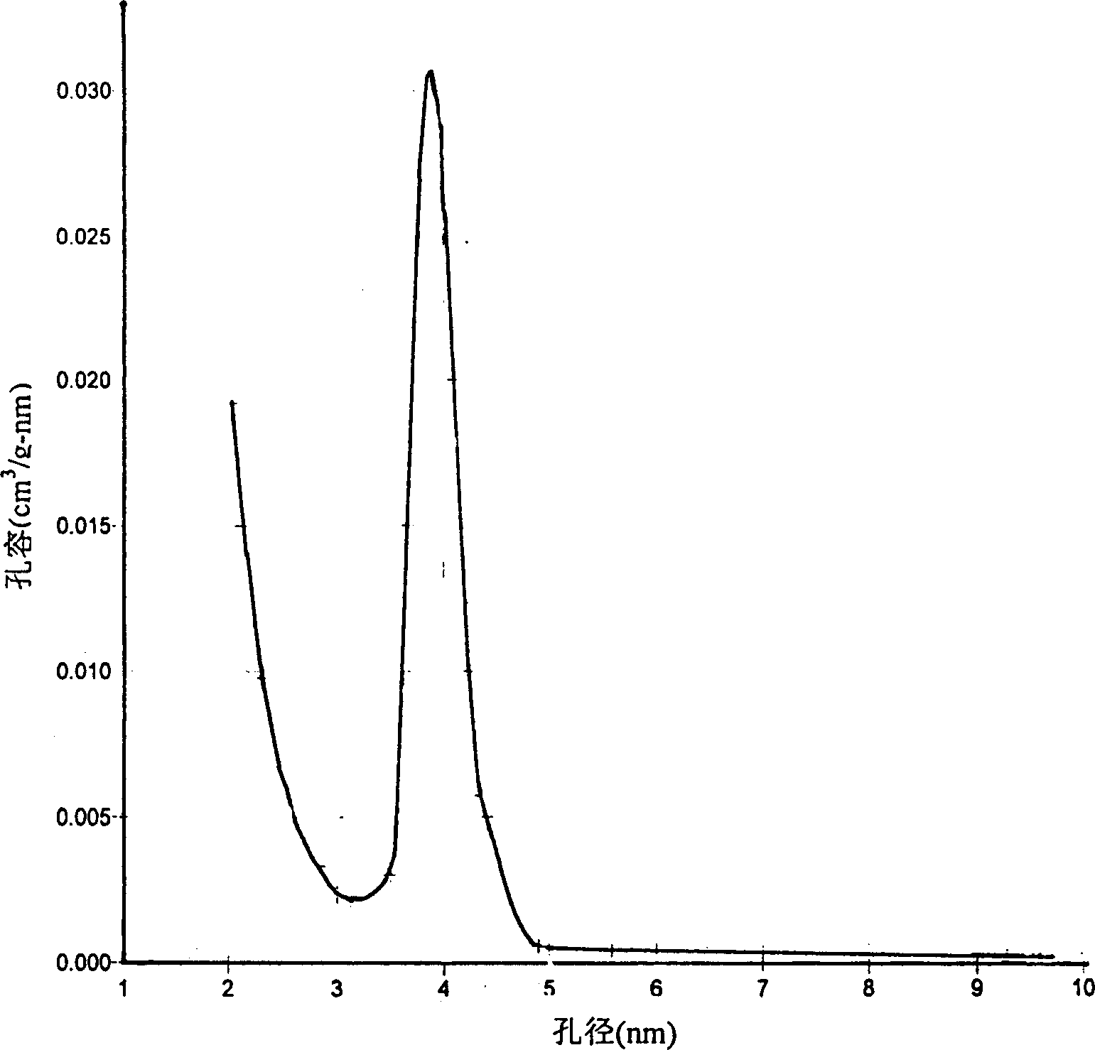 Acid resistant zeolite adsorbent and preparation thereof