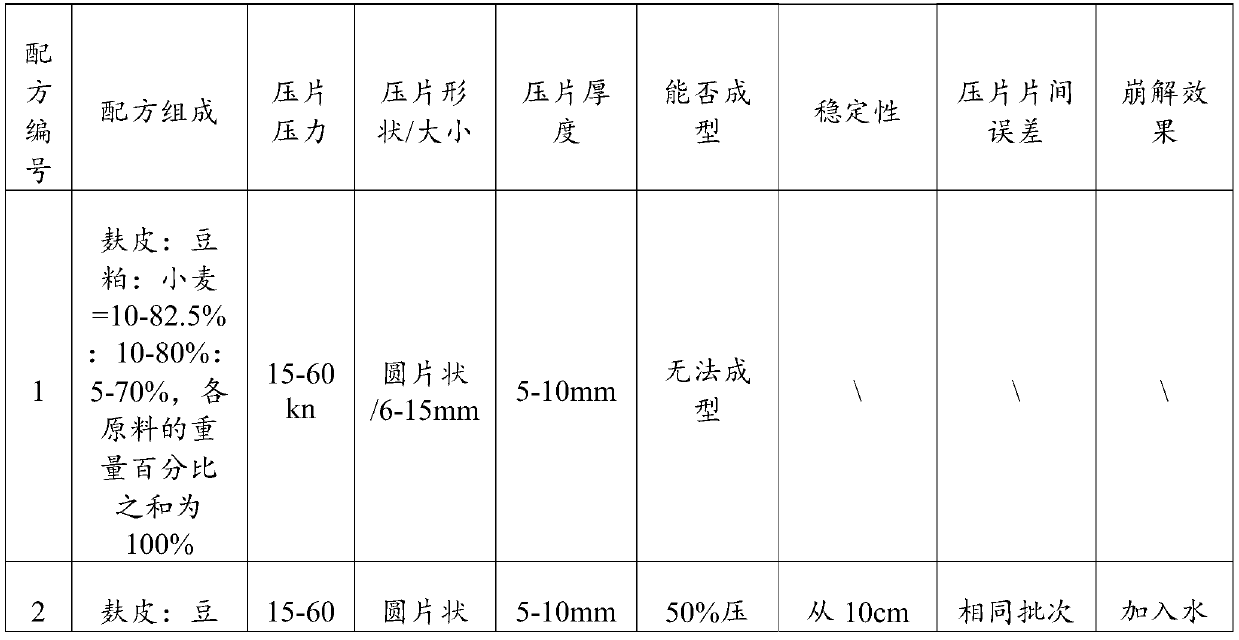 A culture medium for microbial solid-state flux fermentation and its preparation method and application