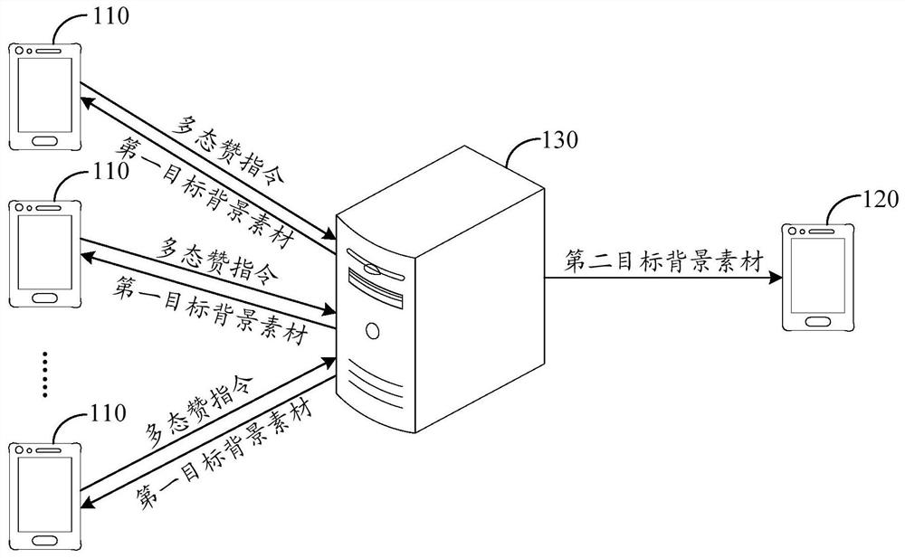 Like processing method, device, system and equipment and storage medium