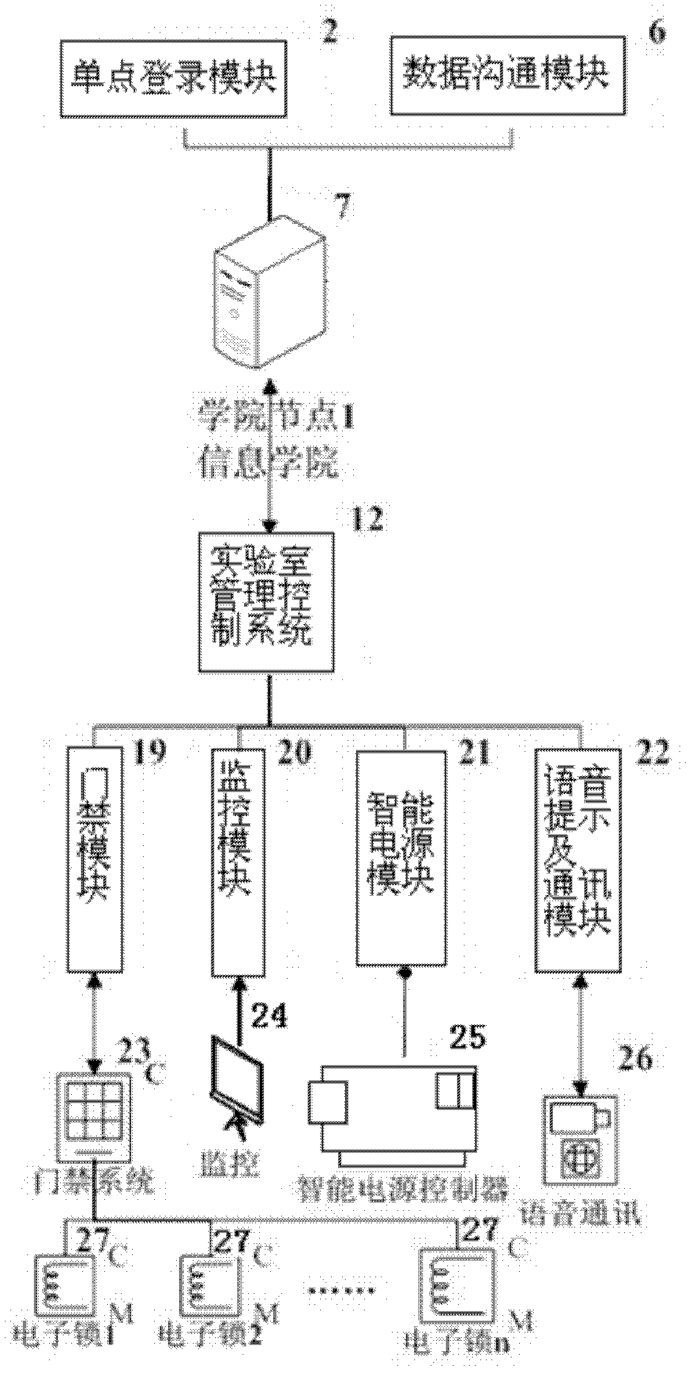 System and method for open intelligent management of laboratory