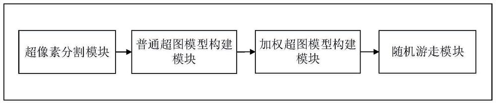 Page saliency element extraction method and system based on weighted hypergraph model