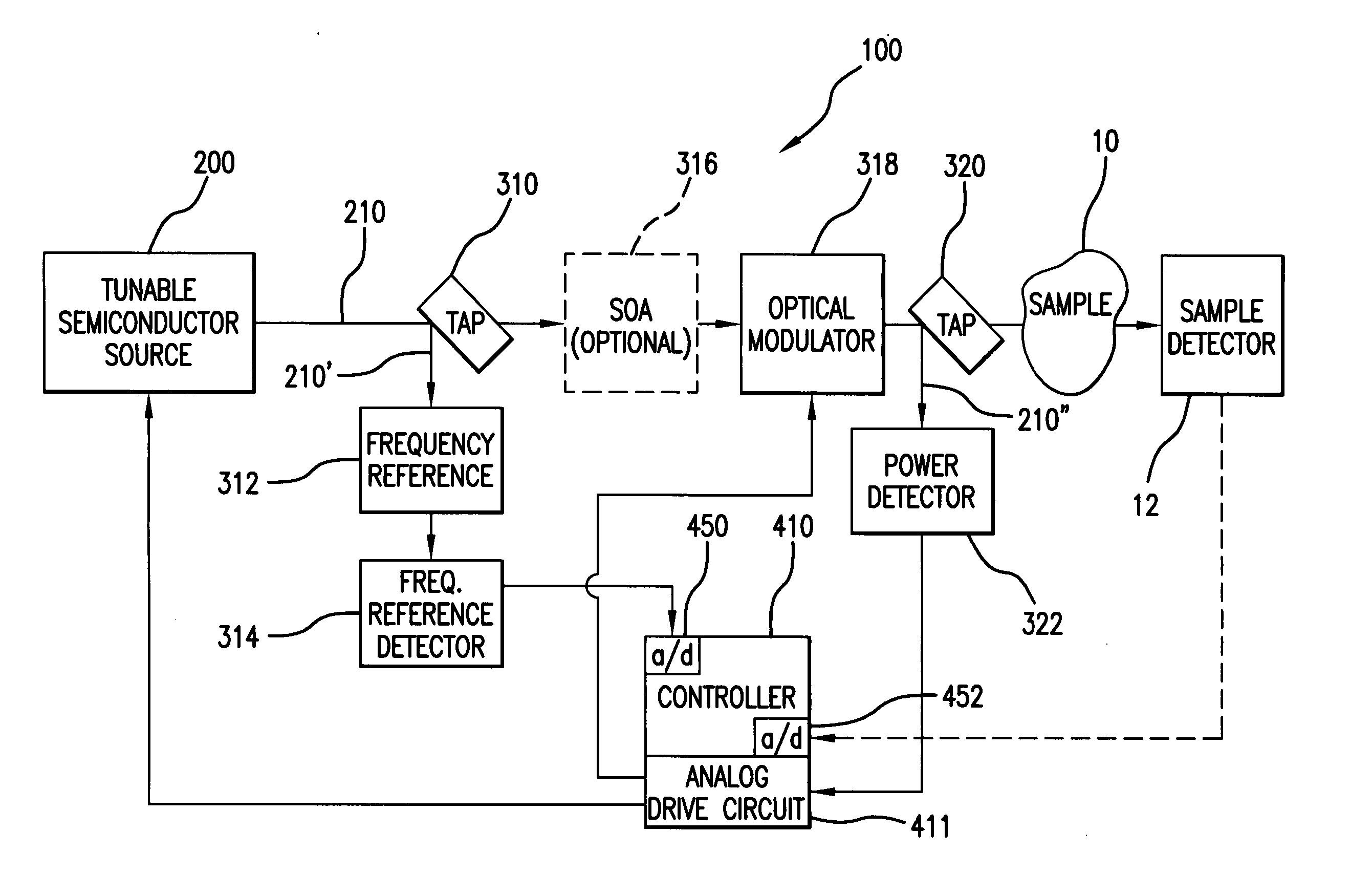 Method and system for noise control in semiconductor spectroscopy system